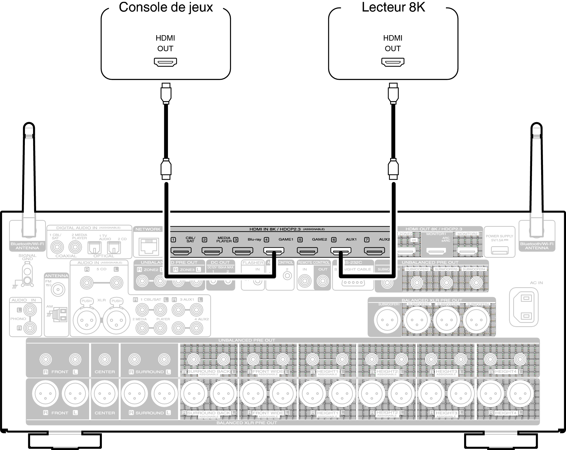 Conne 8K AV10